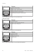 Предварительный просмотр 96 страницы Festo YXCR Operating Instructions Manual