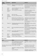 Preview for 48 page of Festool 10014766 Operating Manual