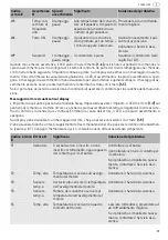 Preview for 59 page of Festool 10014766 Operating Manual