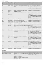 Preview for 60 page of Festool 10014766 Operating Manual