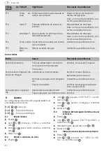 Preview for 94 page of Festool 10014766 Operating Manual