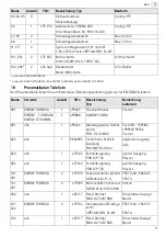 Preview for 15 page of Festool 495760 Operating Manual