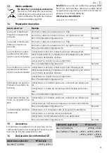 Preview for 45 page of Festool 495760 Operating Manual