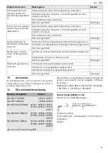 Preview for 67 page of Festool 495760 Operating Manual