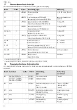 Preview for 68 page of Festool 495760 Operating Manual