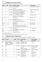 Preview for 78 page of Festool 495760 Operating Manual