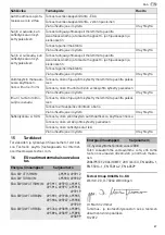 Preview for 87 page of Festool 495760 Operating Manual