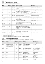 Preview for 88 page of Festool 495760 Operating Manual