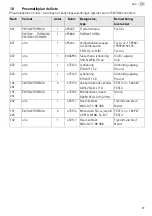 Preview for 99 page of Festool 495760 Operating Manual