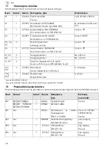 Preview for 108 page of Festool 495760 Operating Manual