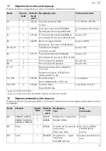 Preview for 119 page of Festool 495760 Operating Manual