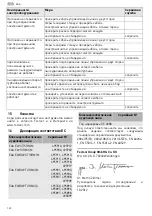 Preview for 130 page of Festool 495760 Operating Manual