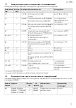 Preview for 131 page of Festool 495760 Operating Manual