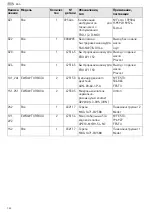 Preview for 132 page of Festool 495760 Operating Manual