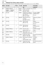 Preview for 142 page of Festool 495760 Operating Manual