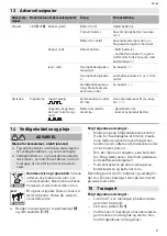 Preview for 99 page of Festool 577065 Original Instructions Manual