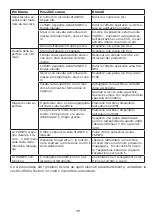 Preview for 49 page of Festool PLANEX LHS 225 EQ Original Operating Manual/Spare Parts List