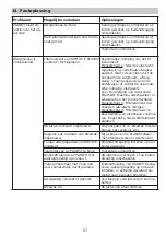 Preview for 57 page of Festool PLANEX LHS 225 EQ Original Operating Manual/Spare Parts List