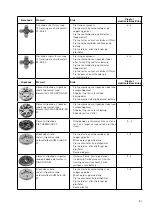 Предварительный просмотр 81 страницы Festool RG 80 E Operating Manual