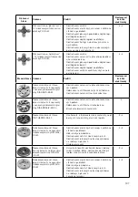 Предварительный просмотр 107 страницы Festool RG 80 E Operating Manual