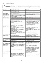 Preview for 8 page of Festool VAC SYS VP Original Operating Instructions/Spare Parts List