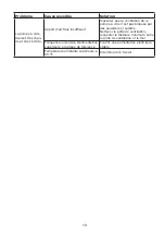 Preview for 19 page of Festool VAC SYS VP Original Operating Instructions/Spare Parts List