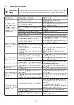 Preview for 36 page of Festool VAC SYS VP Original Operating Instructions/Spare Parts List