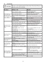 Preview for 41 page of Festool VAC SYS VP Original Operating Instructions/Spare Parts List