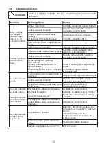 Preview for 73 page of Festool VAC SYS VP Original Operating Instructions/Spare Parts List