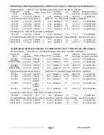 Preview for 3 page of Fetco CBS-1150 EXTRACTOR V+ User’S Manual & Operator Instructions