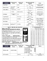 Preview for 8 page of Fetco CBS-2141XTS User Manual