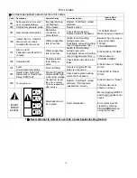 Preview for 19 page of Fetco CBS-2141XTS User Manual