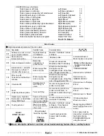 Предварительный просмотр 12 страницы Fetco CBS-2142XTS Users Manual And Operator Instructions