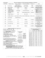 Preview for 7 page of Fetco E1231IN-1B123-PM000 Users Manual And Operator Instructions