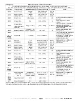 Preview for 7 page of Fetco E1251IN-1B140-PM110 Users Manual And Operator Instructions