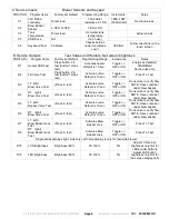 Preview for 9 page of Fetco E1251IN-1B140-PM110 Users Manual And Operator Instructions