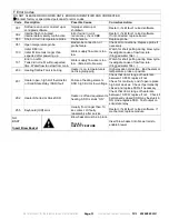 Preview for 11 page of Fetco E1251IN-1B140-PM110 Users Manual And Operator Instructions