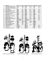 Предварительный просмотр 2 страницы Fetco HBD-1.5 Technical Bulletin