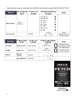 Preview for 8 page of Fetco HWB-2105 XTS User Manual