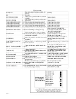 Preview for 10 page of Fetco HWB-2105 XTS User Manual