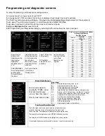 Preview for 7 page of Fetco HWD-2105 TOD User Manual