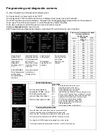 Preview for 7 page of Fetco HWD-2110 TOD User Manual