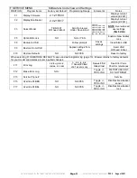 Preview for 11 page of Fetco TEAVARIS PLUS TBS-1221 Users Manual And Operator Instructions