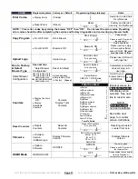 Preview for 11 page of Fetco Touchscreen 1.0 CBS-2100XTS Users Manual And Operator Instructions