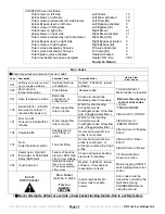 Preview for 12 page of Fetco Touchscreen 1.0 CBS-2100XTS Users Manual And Operator Instructions