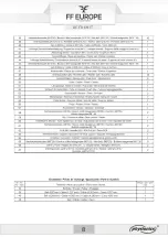 Preview for 8 page of FF Europe physionics FTNST003 Original Instruction Manual