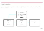 Preview for 17 page of FFE TalentumTT2 User Manual