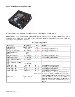 Preview for 6 page of FFV NDT-200G User Manual