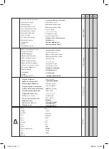 Preview for 71 page of FGE FAR TOOLS HD 13 VT Manual