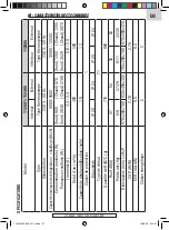 Preview for 61 page of FGE FARELEK 112495 Manual